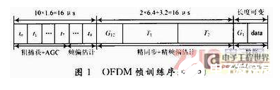 根据FPGA的OFDM体系精同步算法剖析    
