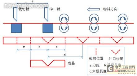 newmaker.com