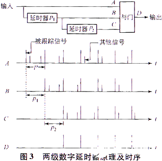 依据ISA总线和FPGA技能完结模块化盯梢器的体系规划