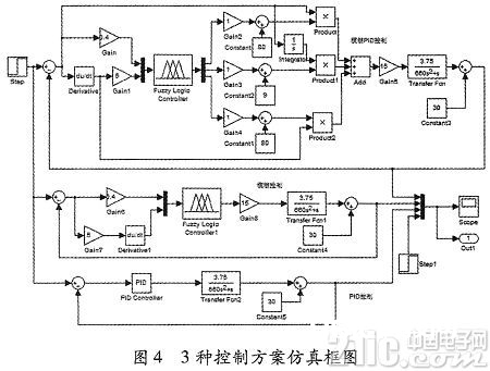 依据MatIab的含糊PID操控体系规划及仿真