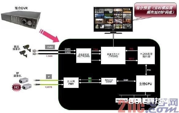 图6：一般混合DVR使用框图。.jpg