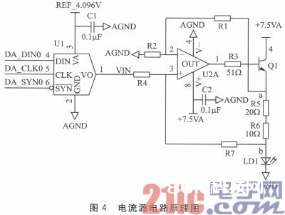  STM32的瘦肉精含量快速检测体系