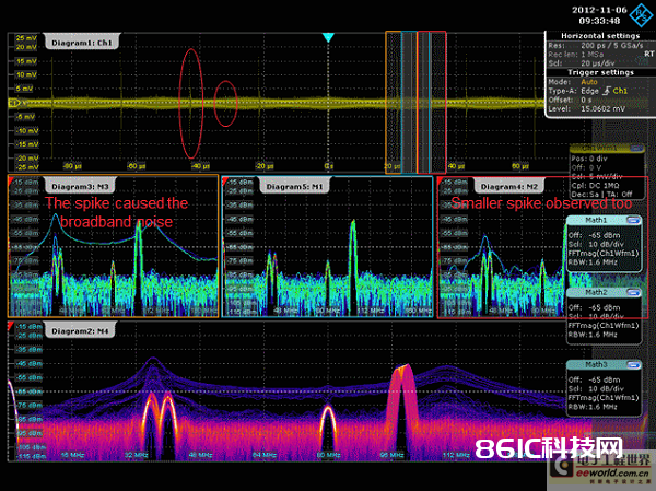图2：时频域联合的办法简单区别窄带和宽带信号。图中，时域信号和频谱对应提醒出了两个开关事情FFT所对应的不一同域信号部分，分别用橙色、蓝色和赤色杰出显现。