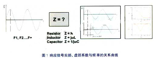 阻抗与电容丈量转化器的作业原理、特色和运用