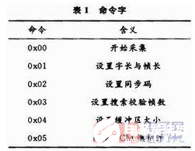 依据FPGA与ARM进行遥测数据网络转发的流程分析    