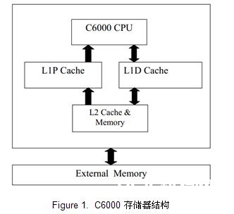 c6000