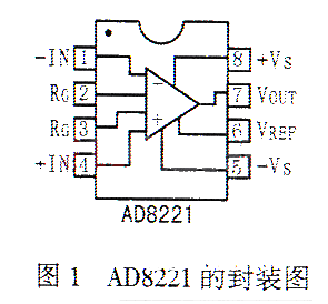 可变增益仪用扩大器AD8221的特色功能及运用电路剖析