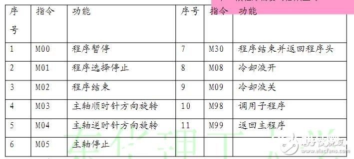 数控车床编程入门常识