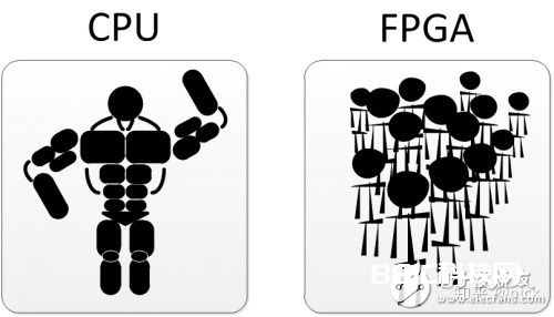 详解嵌入式软件开发到FPGA开发