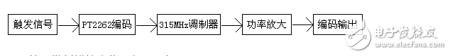 依据315m无线模块的PT2262/PT2272作业原理剖析