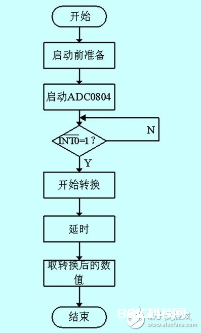 磁场效应的火车道报警信息收集体系规划详解