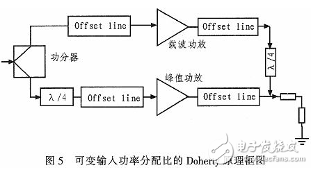 一种可以自适应调理输入功率分配的Doherty功率扩大器研讨与规划