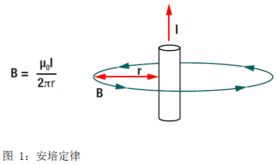 打破分立式电流检测扩大器可满意根本或增强型阻隔要求