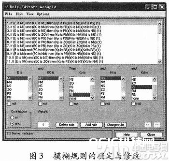 依据MatIab的含糊PID操控体系规划及仿真