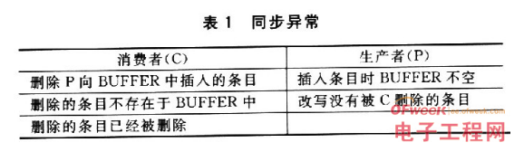 根据嵌入式操作体系Linux环境中的没有竞赛态读写进程同步规划