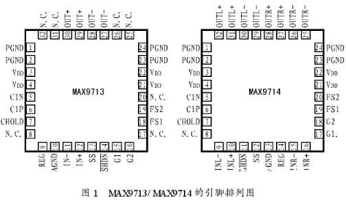 无滤波器D类音频功率扩大器MAX9713/MAX9714的功用特色及运用