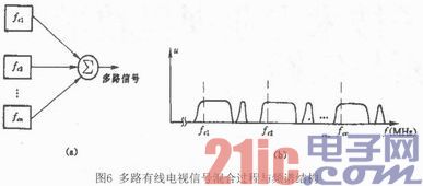 依据RF线路的数字电视信号转发体系的规划