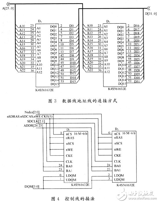 随机存储器在嵌入式操作体系中的运用规划详解