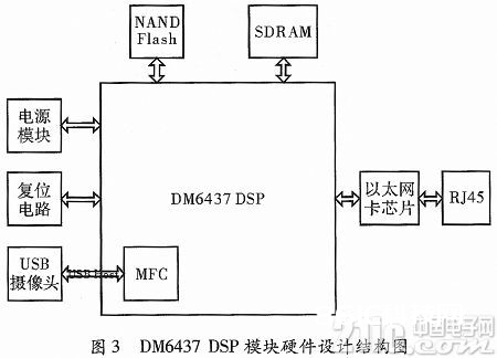 依据网络和H．264的视频监控体系规划