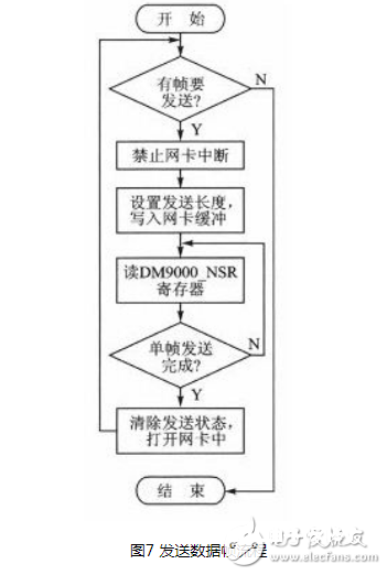 根据ARM9嵌入式处理器规划的一款语音通讯终端规划