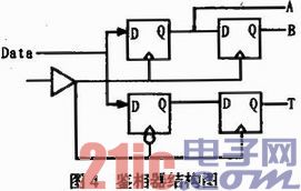 时钟康复及同步技能在地震勘探仪器中的使用