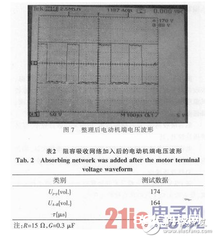 对PWM型功率放大器进行长线传输波形整型及除掉尖峰搅扰进程详解