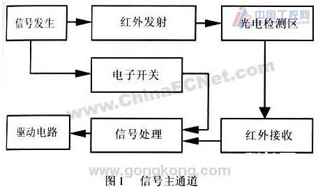 根据红外传感技能规划的检测操控电路规划