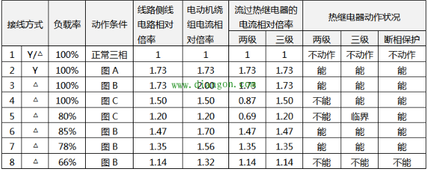 热继电器的挑选准则