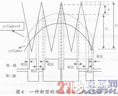 一种依据FPGA的带死区的SPWM波形发生的规划与完成详解