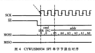 选用S3C2440A和CYWUSB6934芯片完结无线点播体系的规划