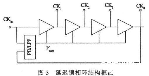 推迟锁相环结构框图