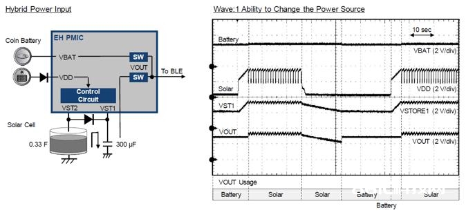 [图13 | 混合电源输入操控]