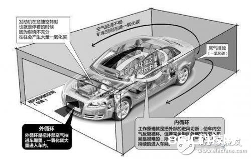 一氧化碳传感器在地下车库监测体系中的运用介绍