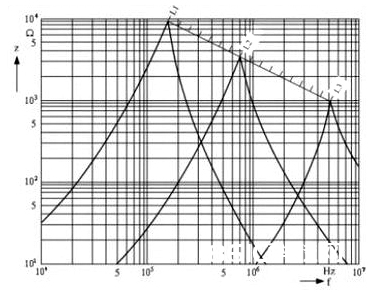 一般电感线圈的阻抗与频率的联系图
