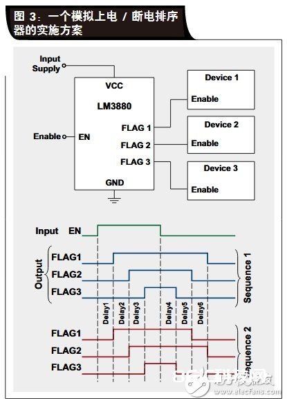 剖析FPGA 电源排序的四种计划介绍