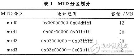 嵌入式体系中各种方法闪存的选用