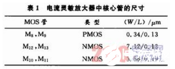 一款改善的高速低功耗电流型活络扩大器规划流程详解    