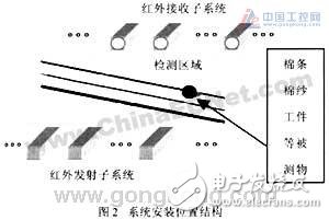 根据红外传感技能规划的检测操控电路规划