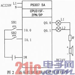 依据S7-300操控的音乐演奏体系仿真规划