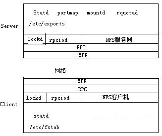 图 1 网络文件体系简图