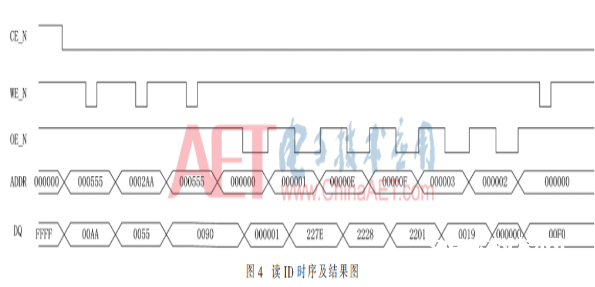 以Flash操控器为中心的FPGA在线更新功用完结规划流程介绍 