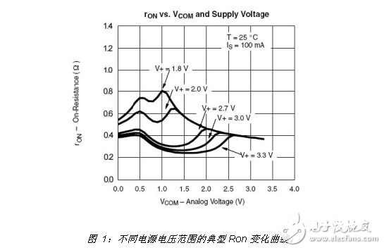 便携式产品挑选模仿开关的留意事项