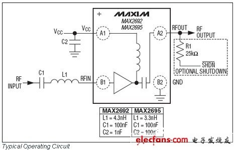 MAX2692/MAX2695