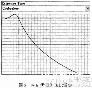 根据ADS的滤波器类型挑选对滤波功能的影响剖析