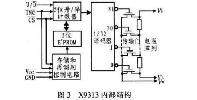 怎么制造数字电位器_数字电位器制造办法