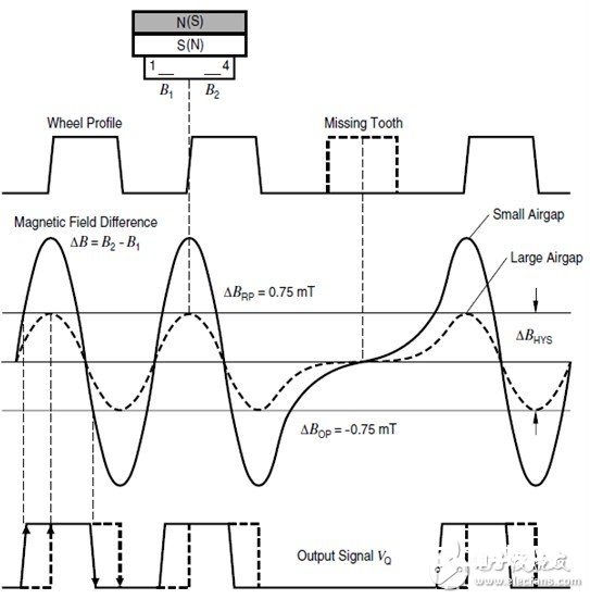图2：传感器信号发生及处理