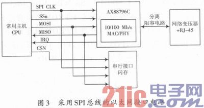 根据AX88796C的低功耗以太网接口模块规划