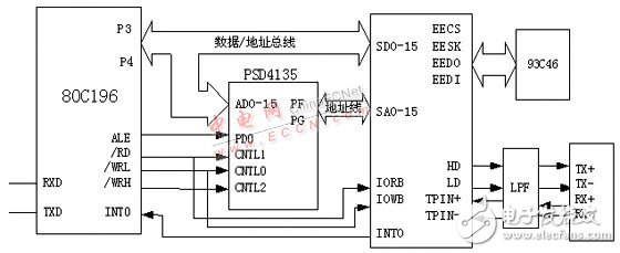 嵌入式Internet的各种技能原理及衔接计划概述   