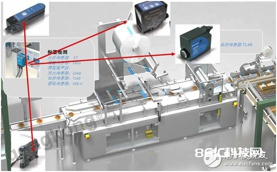得利捷TL46系列智能包装传感器在包装职业中的详细运用介绍