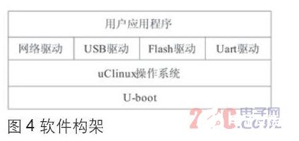 依据嵌入式体系的电子警察终端设备规划概述    